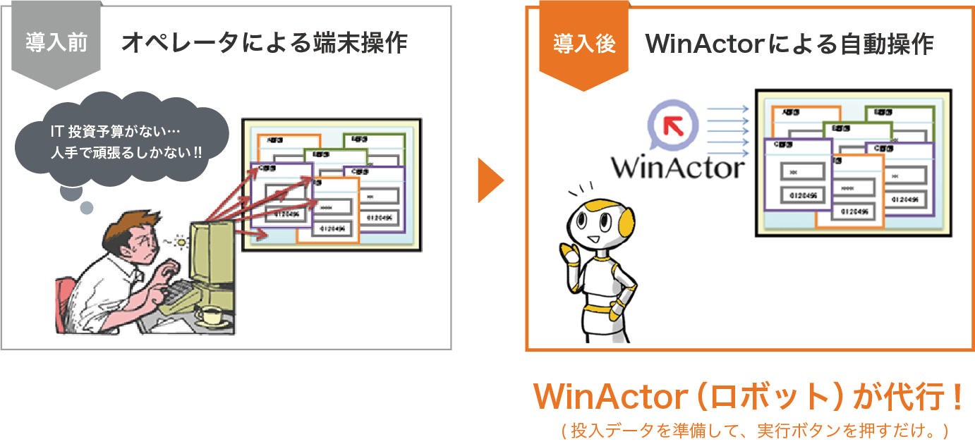 WinActor導入前後の比較