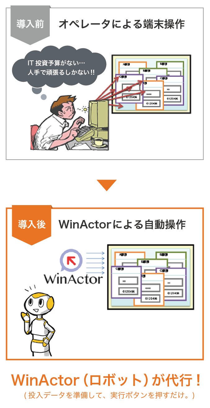 WinActor導入前後の比較