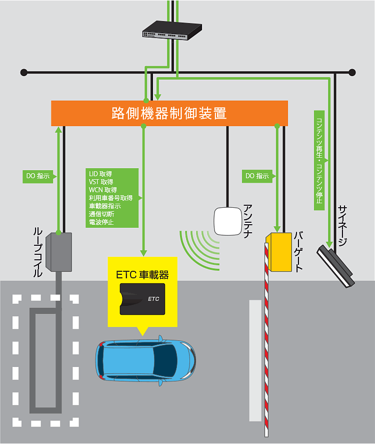 サービス提供施設(駐車場等の例)