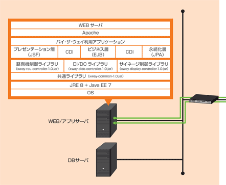 サービス提供サーバー