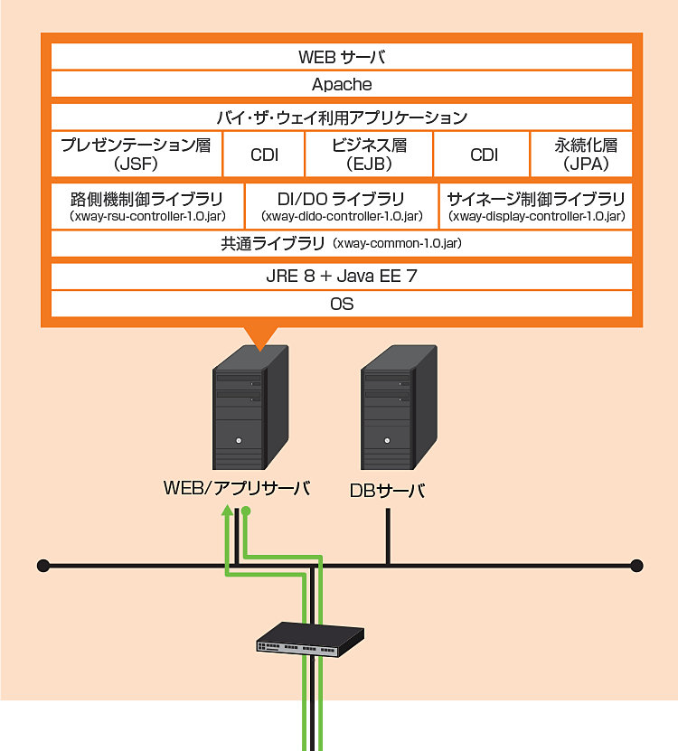 サービス提供サーバー