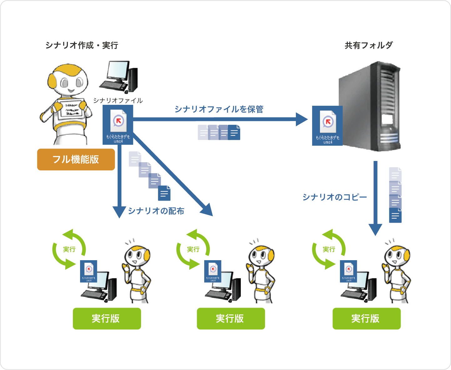 ライセンス形態