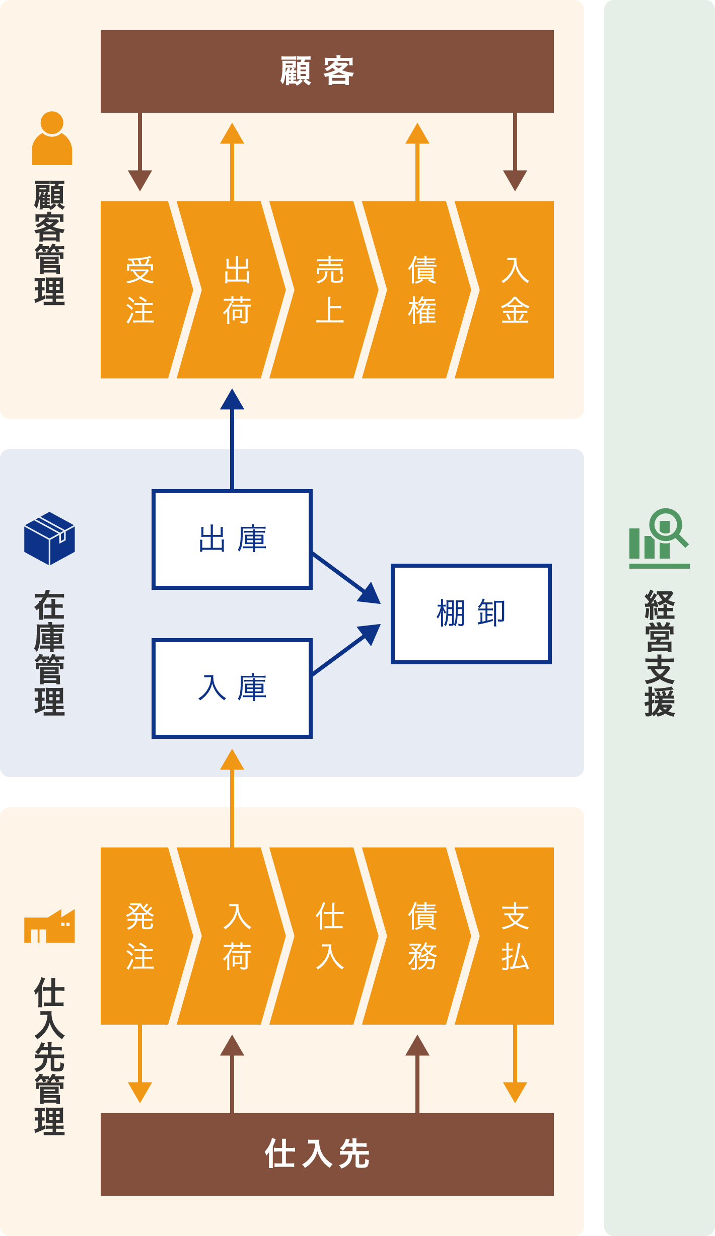 販売管理システム