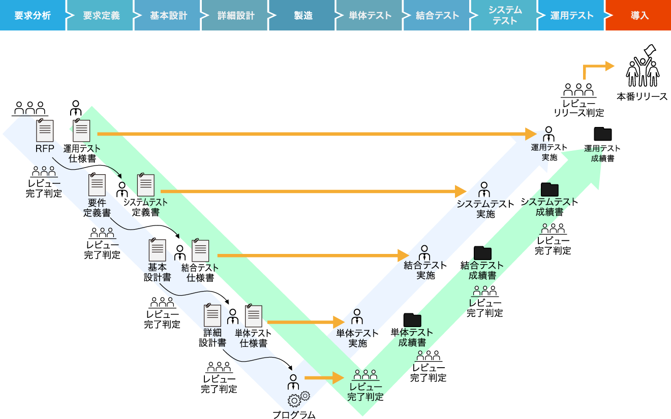 各工程に対応可能